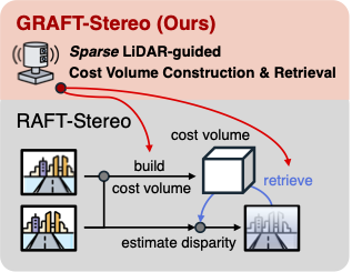 graftstereo