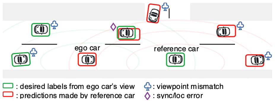 geometric reasoning